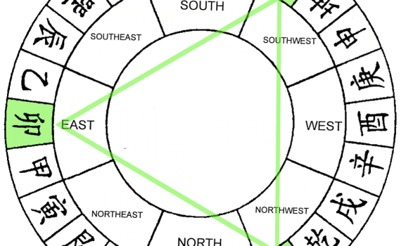 Feng Shui formation du Bois