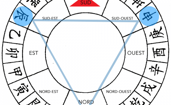 Feng Shui San Sha 2016