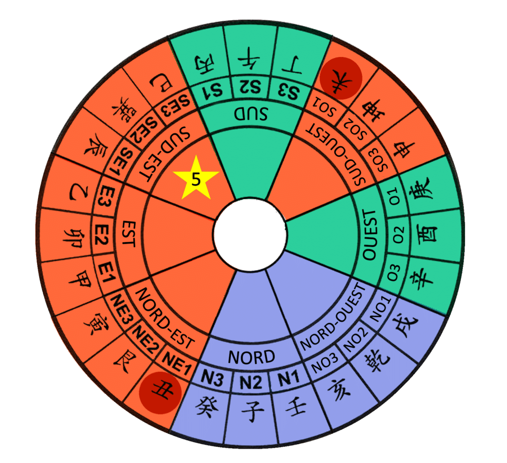 Afflictions annuelles 2021