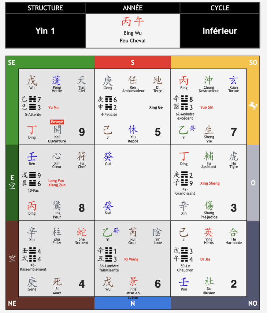 Qi Men 2026 Feng Shui